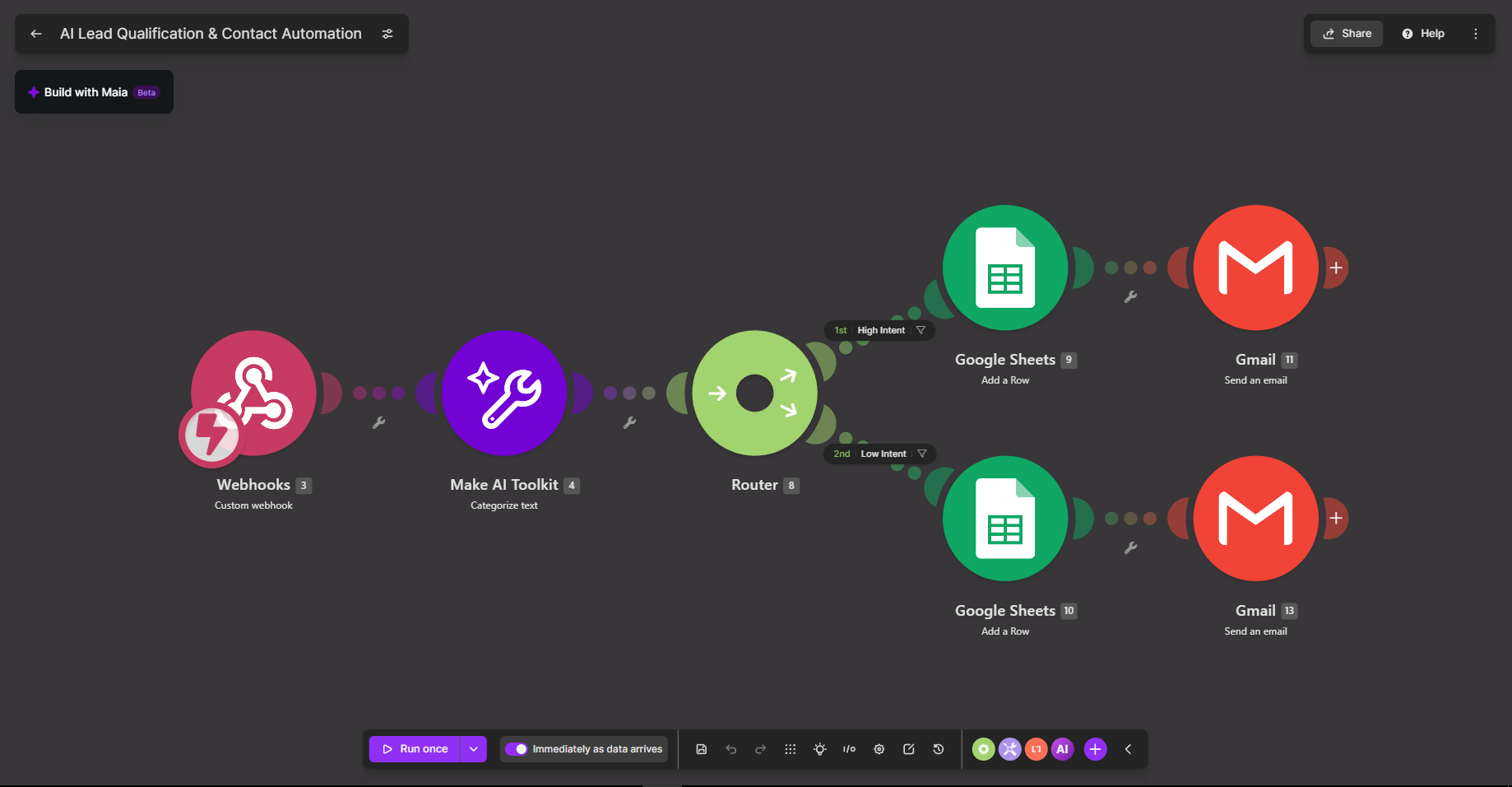 Make workflow for AI lead qualification, intent routing, Google Sheets tracking, and Gmail notification