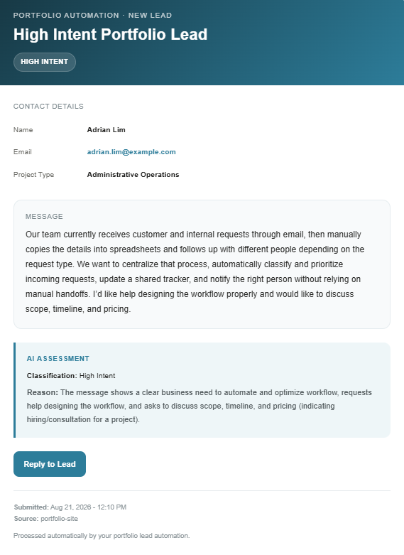 High Intent portfolio inquiry notification email generated by the live Make workflow