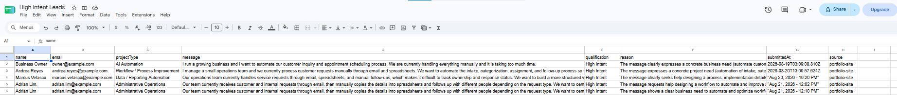 Google Sheets High Intent lead tracker populated by the live Make workflow