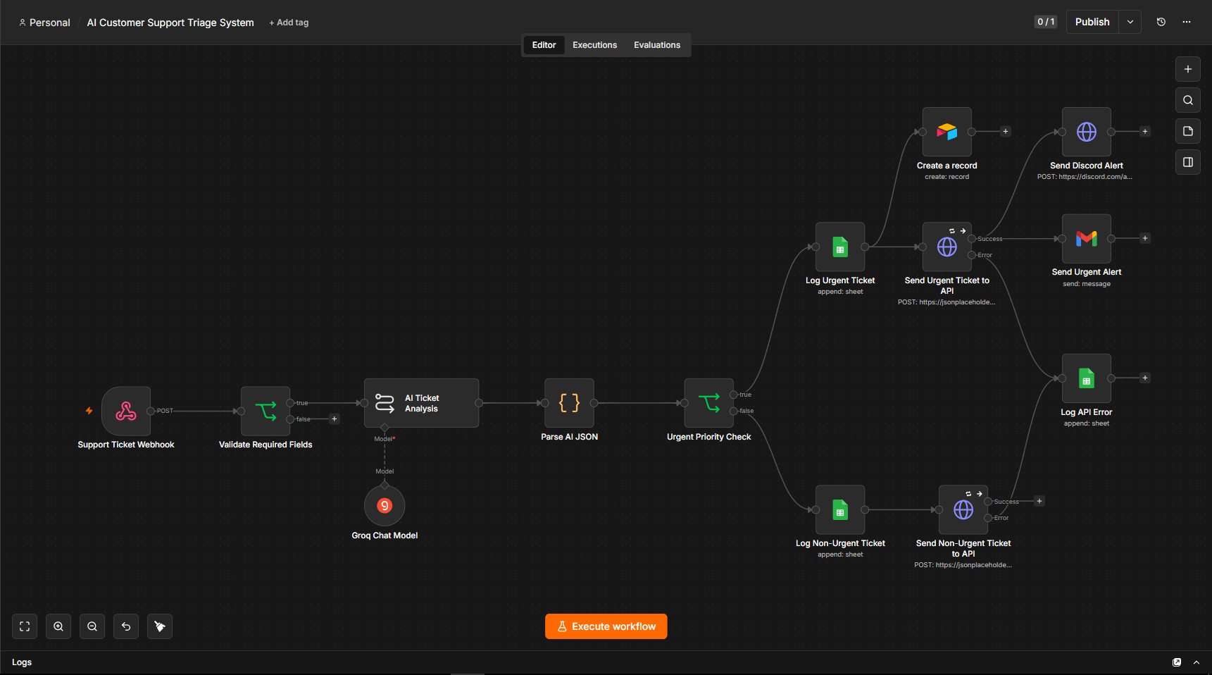 n8n customer support triage workflow with validation, AI analysis, urgency routing, Airtable, Gmail, Discord, and Google Sheets
