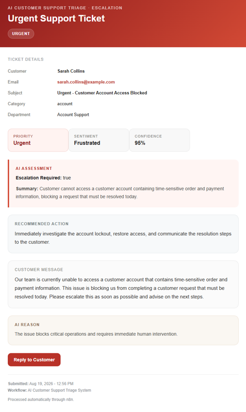 Urgent support escalation email generated for a high-priority demo request