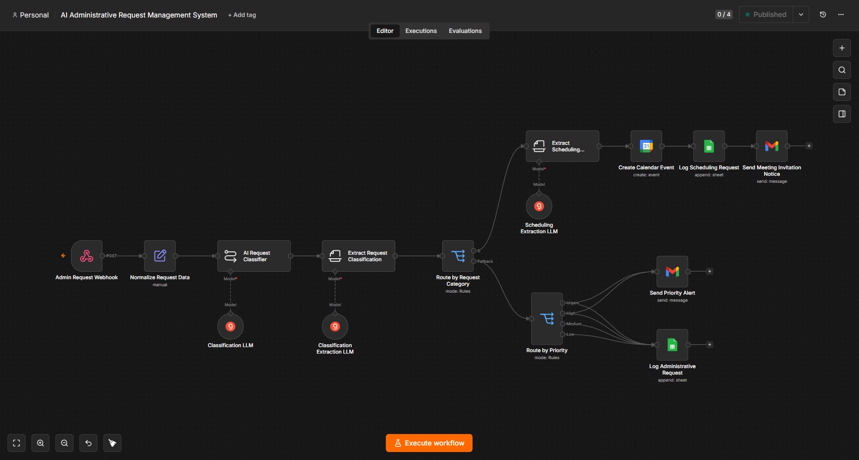 n8n administrative request workflow with classification, routing, Google Calendar, Google Sheets, and Gmail